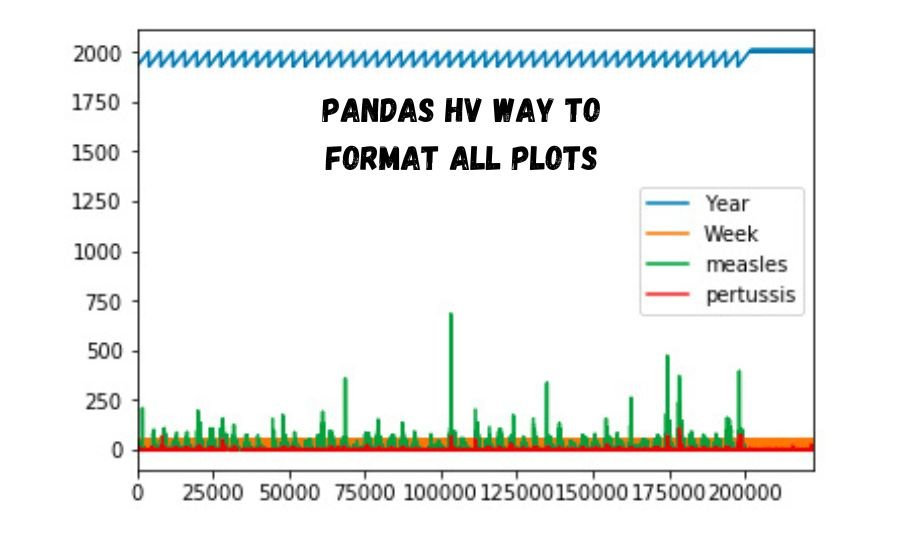 pandas hv way to format all plots