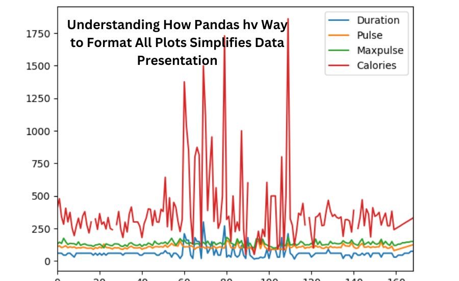 pandas hv way to format all plots