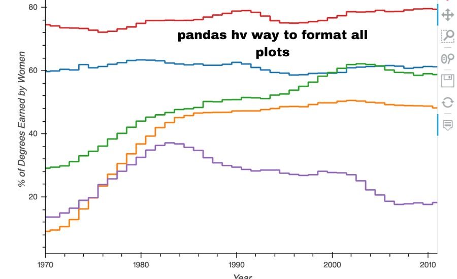 pandas hv way to format all plots